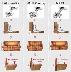 2 Pairs Half Overlay Cabinet Hinge Fit for Frameless Cabinet European Style