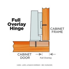 HC11SFCNPB1 35mm European 110Degree Full Overlay Cabinet Hinge