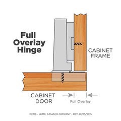 HC11SFCNPB1 35mm European 110Degree Full Overlay Cabinet Hinge