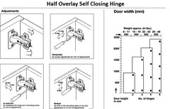 Berta Half Overlay Frameless Concealed Cabinet Hinges (20 Pack)