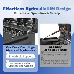Ukiaf 2 Pack Keter Deck Hinge Replacement For Keter Outdoor Storage Replacement