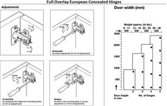 Berta Full Overlay Frameless Cabinet Door Hinges 105 Degree (2 Pack)