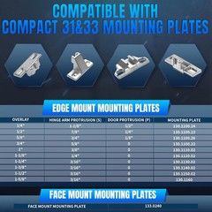 8 PCS Replacement for 30.310-11.02 Blum Cabinet Hinges, 110 & 120 Degree Screw o