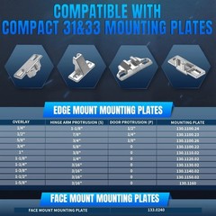 8 Pack 110 Degree Hinge Kit for Blum 30.310-11.02 Cabinet Screw On Premium