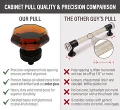 Pack268ORB-A Oil Rubbed Bronze Amber Glass Knob | Amber Glass Design | 1-/16 5